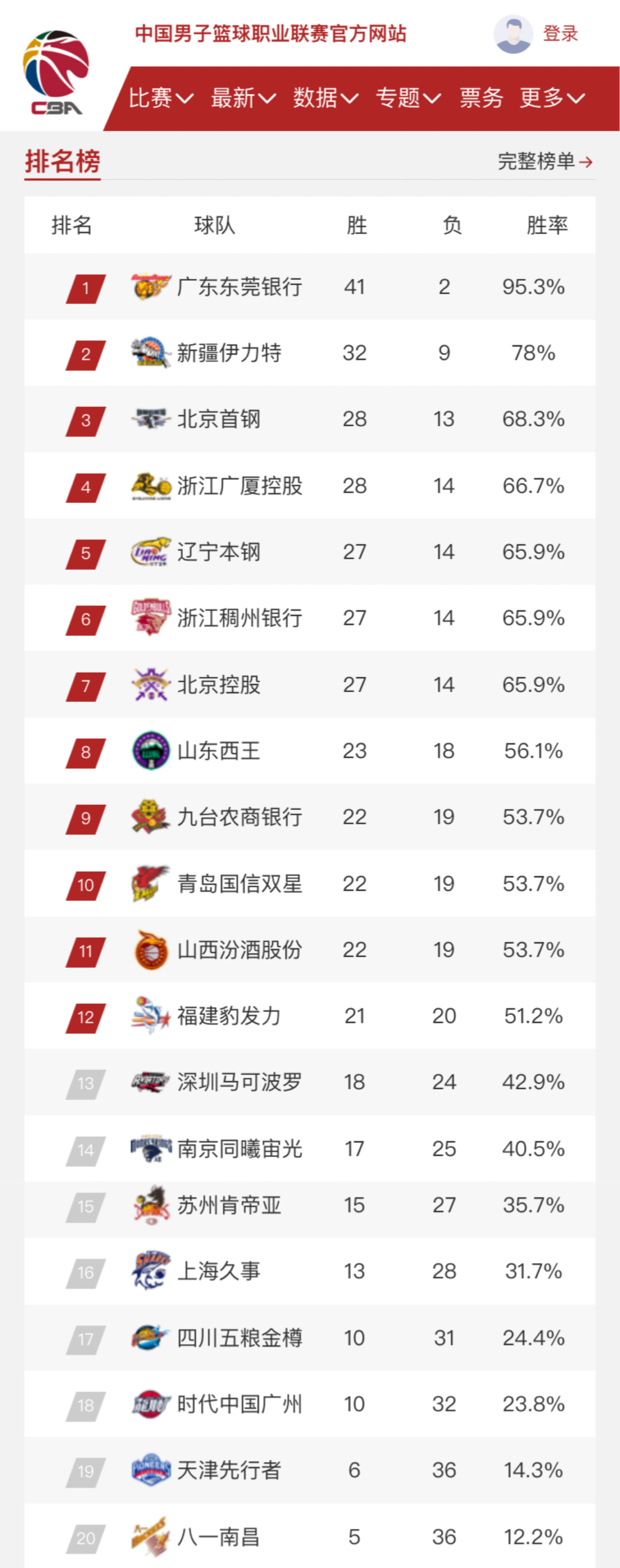 各项赛事中