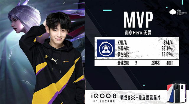 年轻选手已 年轻选手已